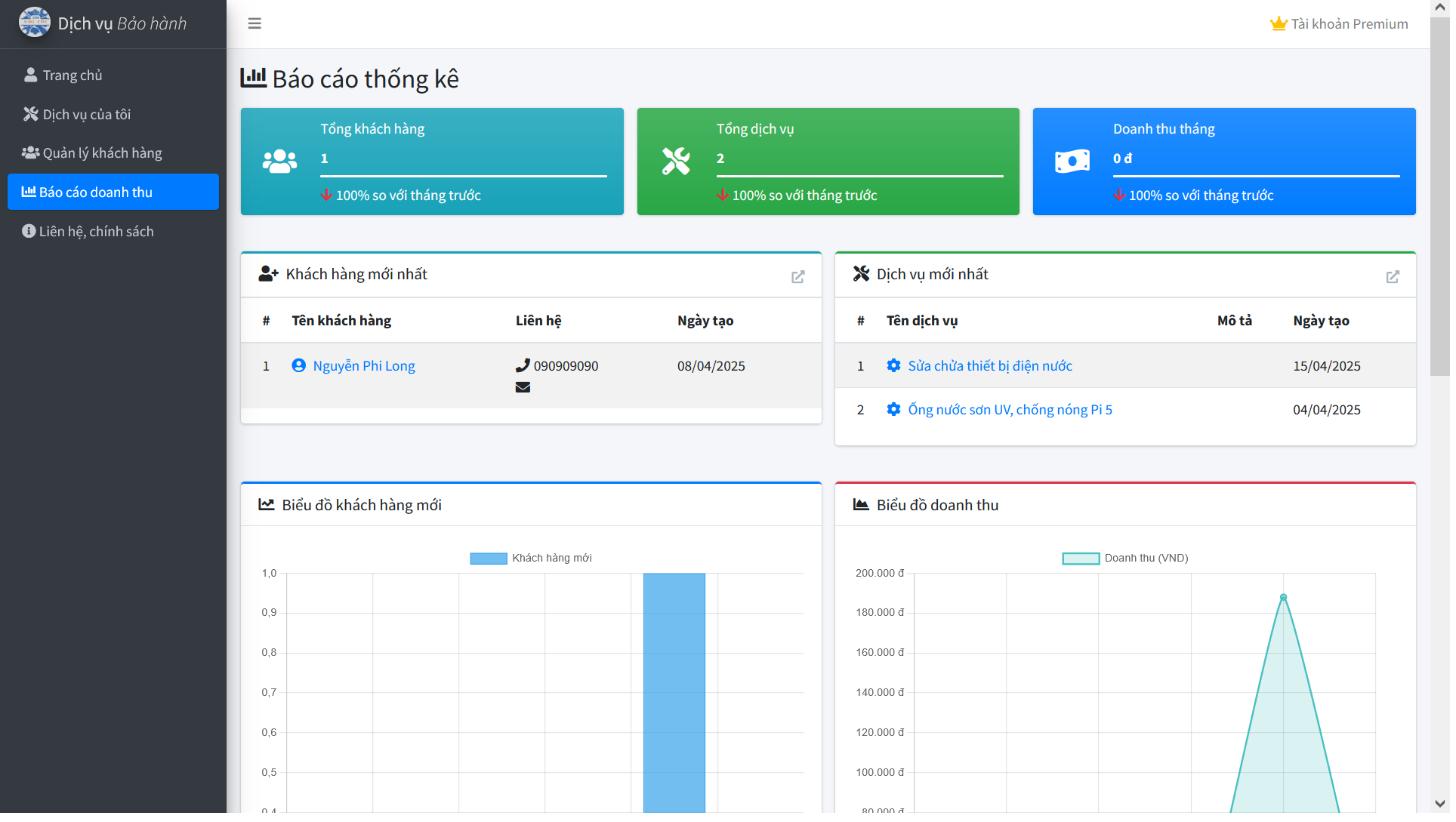 Hình 5 - Báo cáo doanh thu